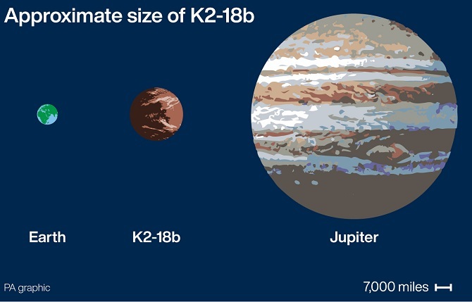  Экзопланета K2-18b