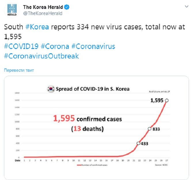 коронавирус южная корея