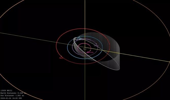 астероїд 2020 BX12 
