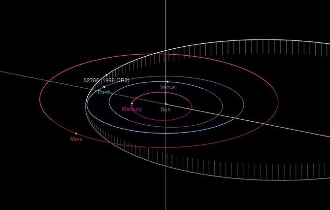 Астероид 52 768 (OR2 1998) 