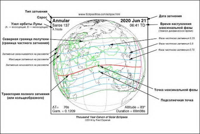 Солнечное затмение 21 июня 2020 года: когда и где его будет видно 1