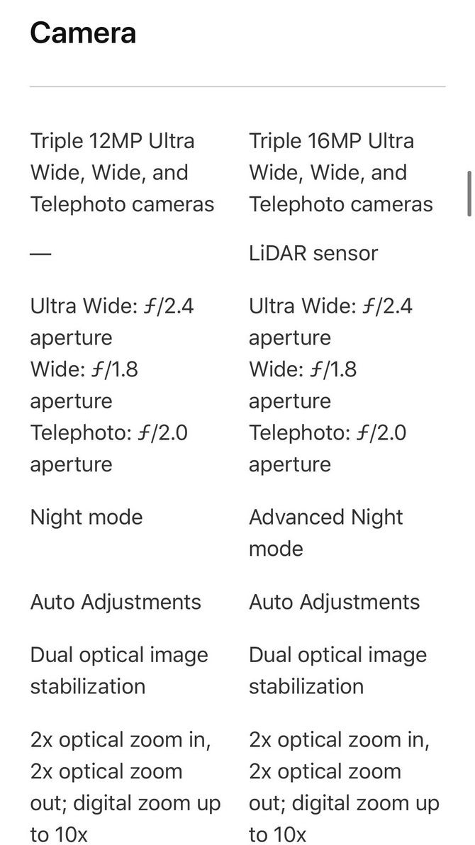 У мережі з’явилися перші характеристики iPhone 12 Pro Max 6