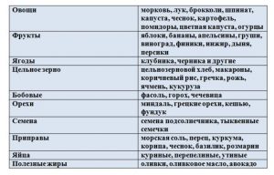Средиземноморская диета для похудения: принципы и меню