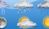 Всесвітній день метеоролога (метеорології): красиві привітання