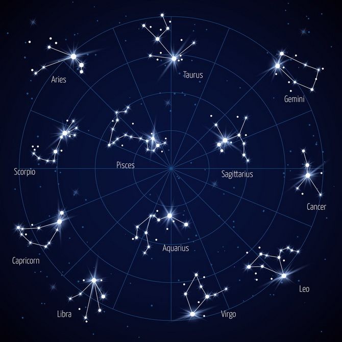 Гороскоп на ноябрь 2021 для всех знаков зодиака — чего ждать от последнего месяца осени? 1