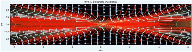 Breakthrough in physics: scientists have unraveled the cause of the fastest and most dangerous magnetic explosions on the Sun 4