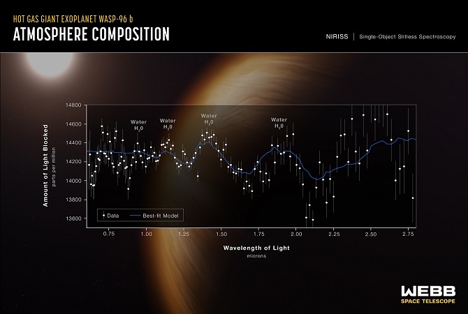 Die NASA veröffentlichte die ersten Bilder der Tiefen des Universums, die vom Webb-Teleskop aufgenommen wurden 2