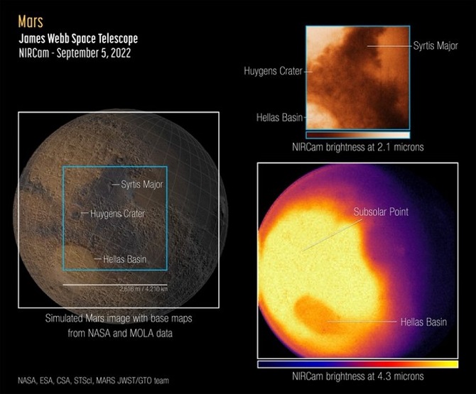 Телескоп Уэбба впервые сделал снимки Марса 1