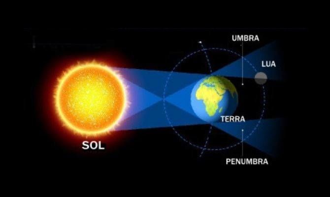 Повне місячне затемнення 8 листопада 2022: де можна спостерігати 4