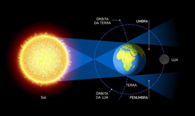 Повне місячне затемнення 8 листопада 2022: де можна спостерігати 2
