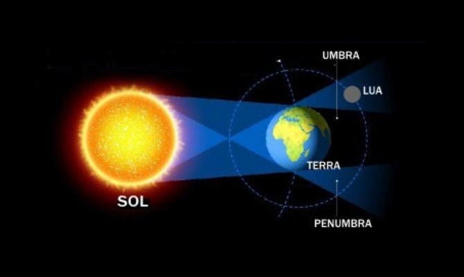 Повне місячне затемнення 8 листопада 2022: де можна спостерігати 3