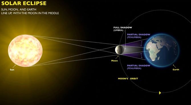 Полное солнечное затмение 8 апреля 2024 года: чем оно уникально 1