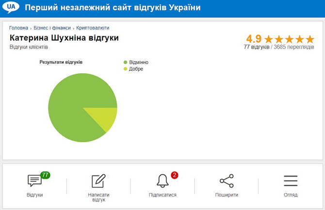 Катерина Шухніна відгуки на першому незалежному відгуку України