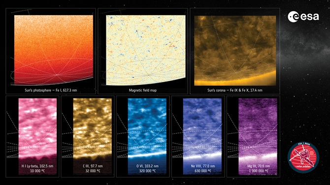 Scientists have taken a photo of the Sun’s pole for the first time 1