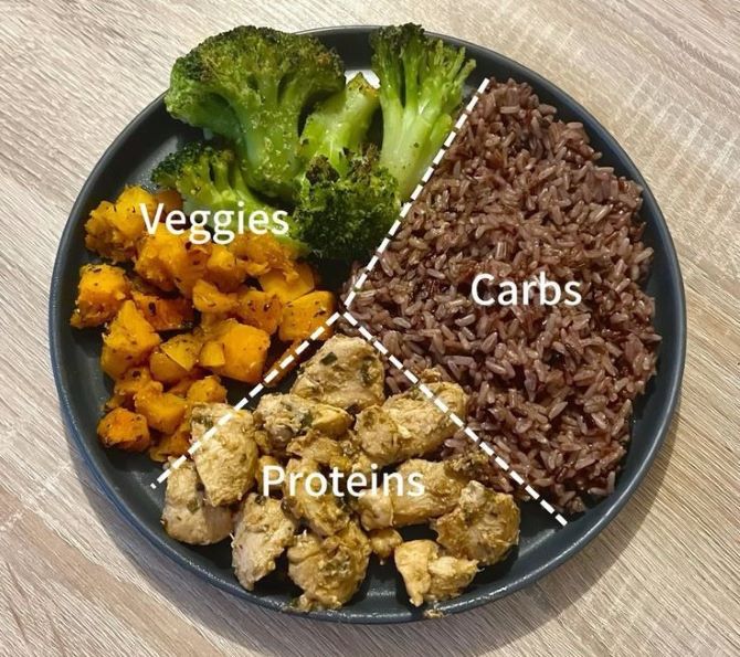 Гарвардська тарілка харчування: принципи, переваги та меню на тиждень 2